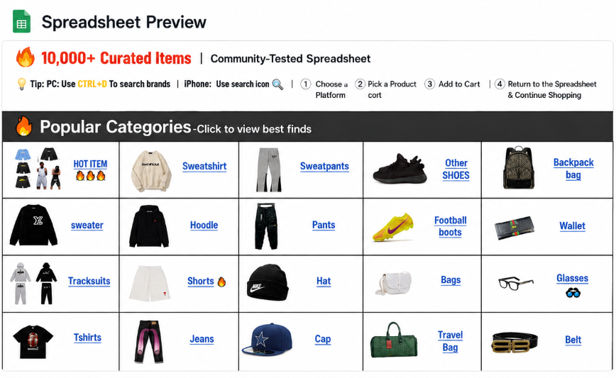 Bbdbuy Spreadsheet preview showing curated product categories and shopping links